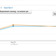 Illustration for article titled A/B Testing in AMP with Google Analytics: Getting Started